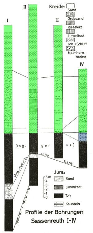 Schichtenfolge der vier in den 1950er Jahren von der Maxhütte bei Sassenreuth abgeteuften Bohrungen auf der 
             Suche nach Eisenerzen. Aus: Neupert, E. (1960).