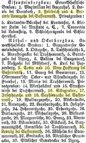 Auszug aus dem Topogr.-stat. Handbuch von 1868 mit den Bergwerken in Sassenreuth (gelb markiert). Zum Vergrößern ins Bild klicken.