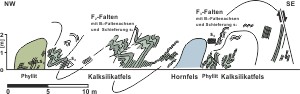 Profil Tröstau Radweg